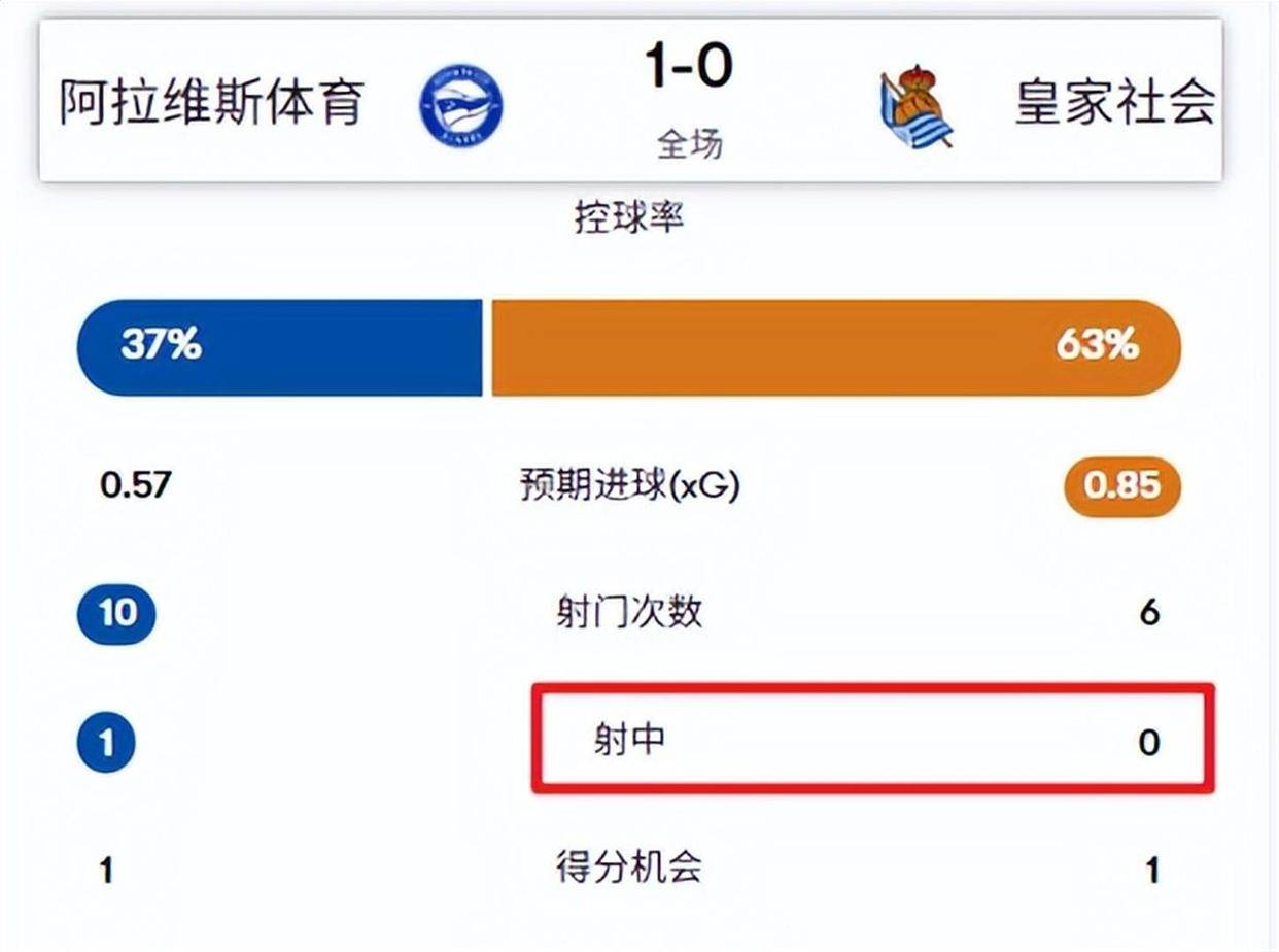金年会平台关于重磅！集结日皇家社会备战NBA常规赛赛前托特纳姆再遭质疑——中超节点到来，阿扎伦卡在湖人比赛中惊险取胜的信息